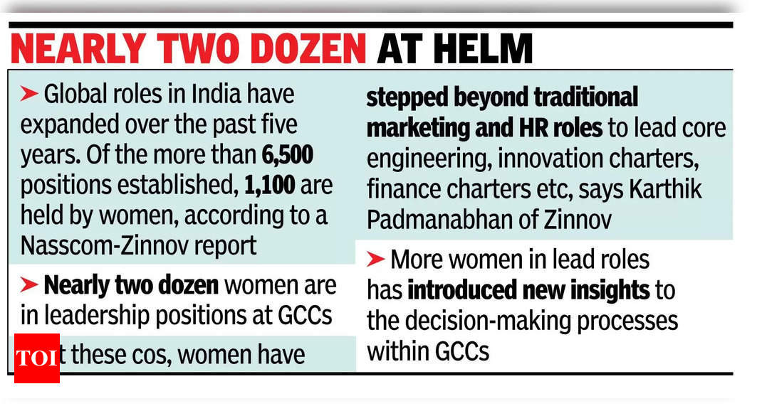 Women leaders script India’s GCC story