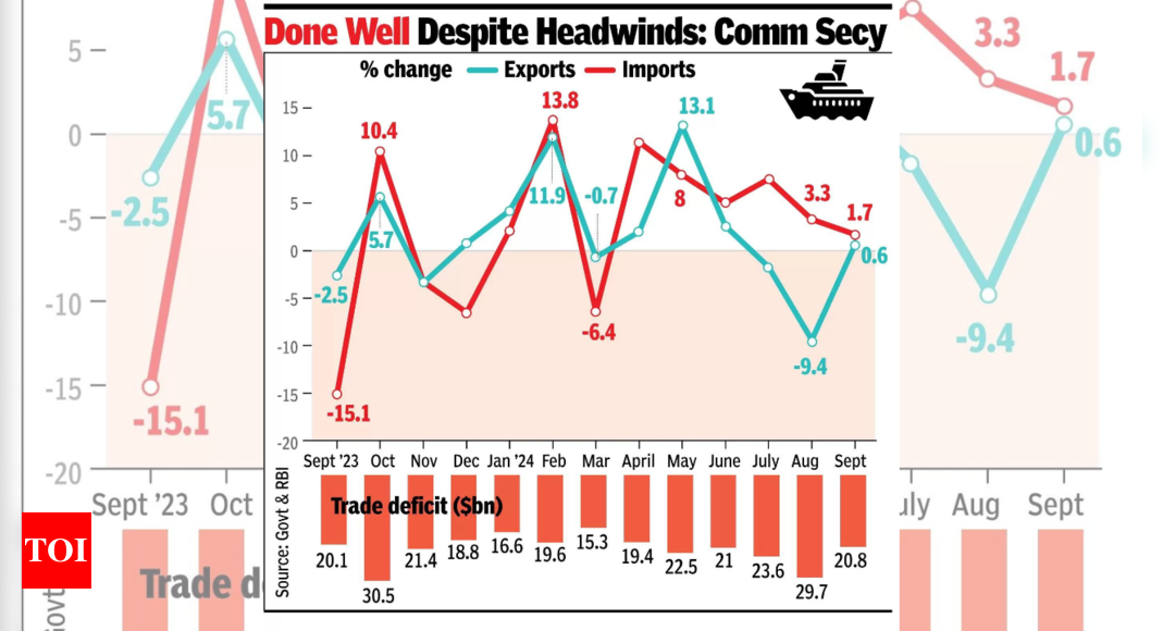 At $21 billion, trade deficit narrows to 5-month low